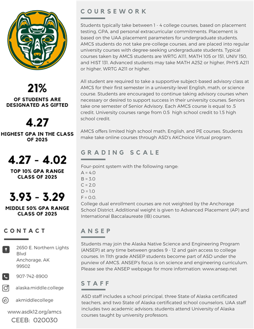 21% of students are designated as gifted, 4.27 highest GPA in the class of 2024